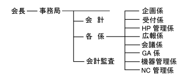 組織図
