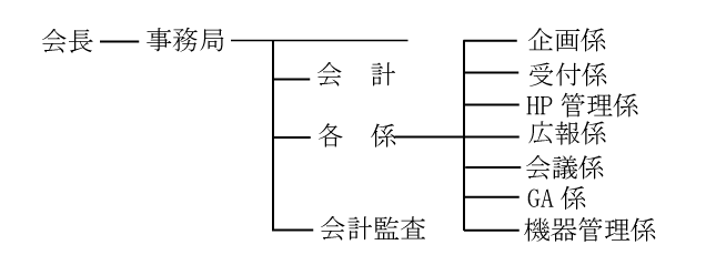 組織図