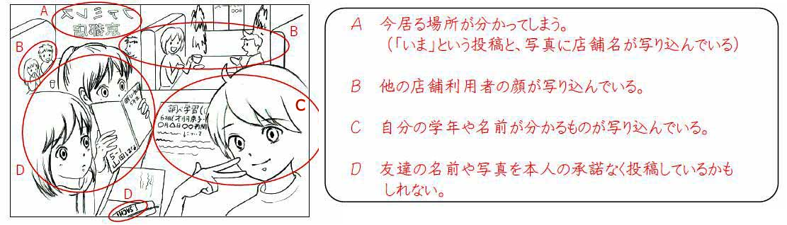 情報の掲載