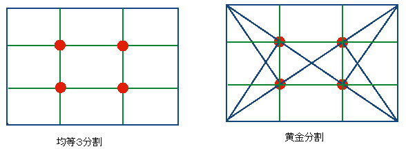 黄金比説明図