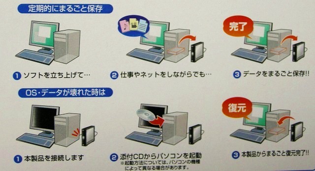 パソコンのバックアップって必要？