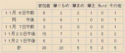 データ集計表