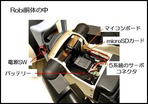 Robi胴体の中