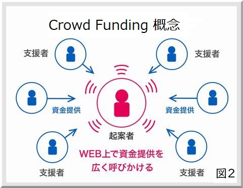 Crowdfunding