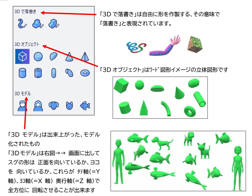 3Dで落書き