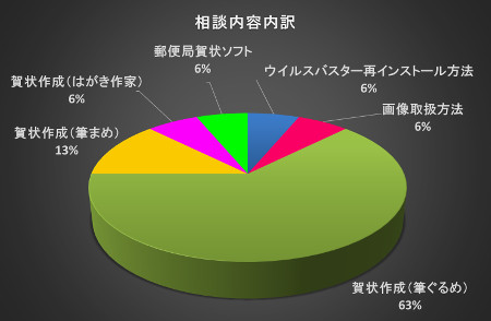 ぱそこん