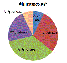 利用機器の調査